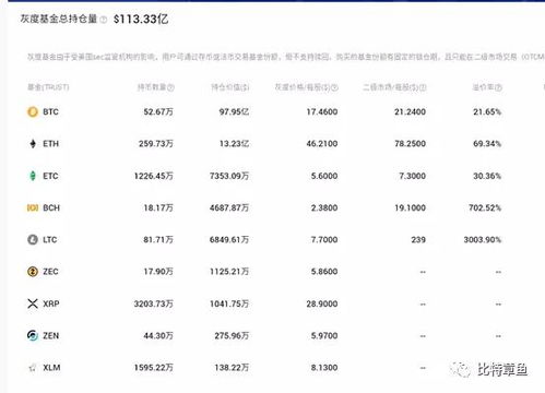  osmo币灰度持仓,如何稳健操作持仓量？ 钱包应用