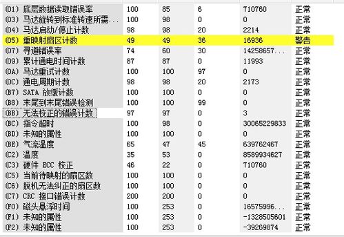 重映射扇区计数,当前,最差,阈值分别代表什么意思 