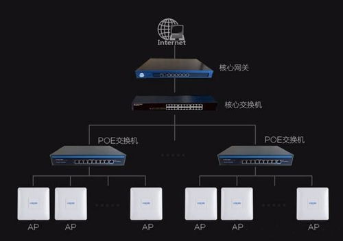 A C 之间是？ AC 后面是？