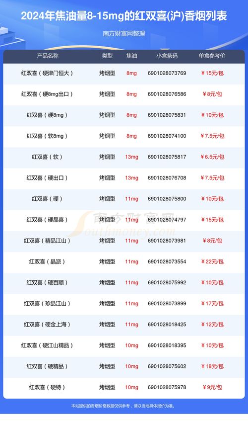 红双喜香烟高端系列、红双喜香烟高端？ - 4 - 680860香烟网