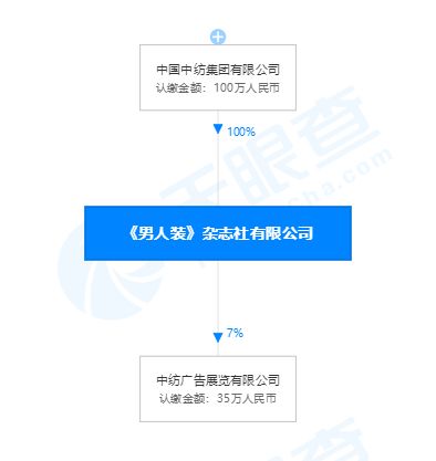 商业冷知识 大盘点 这些品牌竟是同一家