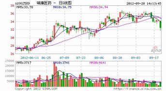 2022年7月买入瑞康医药股票每股多少钱