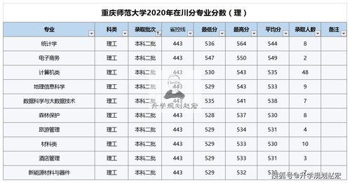 510分是一本还是二本 (510分是一本还是二本呢)