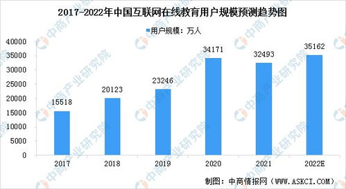 2022年我国教育培训行业发展前景究竟如何呢？