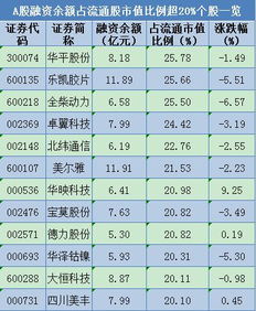 股票的融资余额是什么。比如说融资余额100万元，是说还剩下100万元可以借出，还是说借出去的融资款