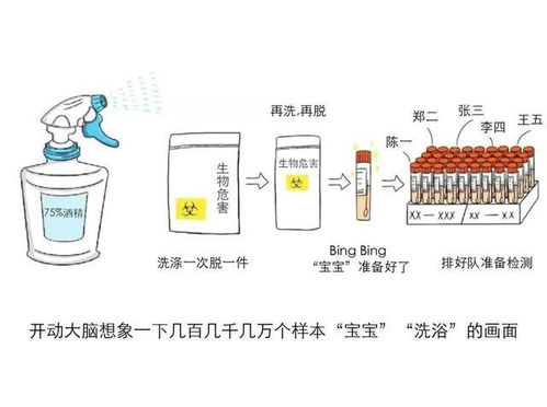 核酸检测有哪些方法