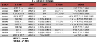 请推荐几款主题型基金