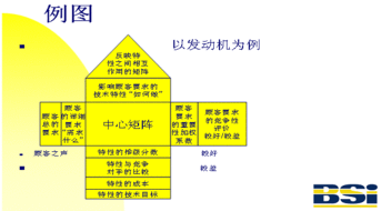 ts16949是什么体系,ts16949是什么认证-第4张图片