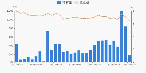 天海防务这支股票怎么样