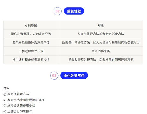 知网查重附录常见问题及解决方案