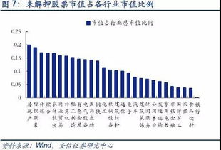 质押了的股票是否不会在市场上流通?