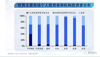 怎么知道哪些基金是主动型、被动型、指数型？