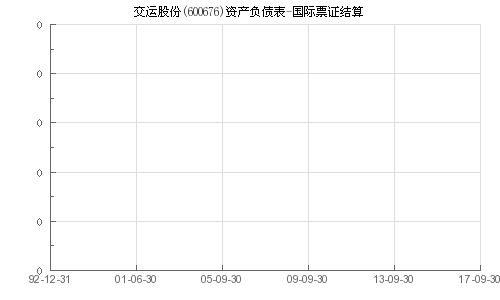 交运股份 600676 国际票证结算 