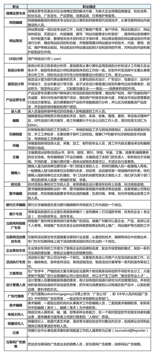 新媒体专业学什么内容,新媒体专业怎么样