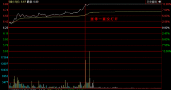 为什么有的放巨量涨停是行情启动，有的却又是拉高出货