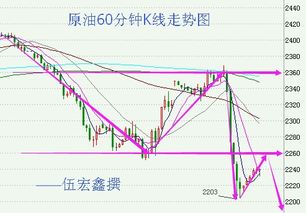 现货原油做空怎么平仓？