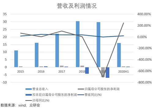 价值解析 北斗星通看北斗产业链的投资机会