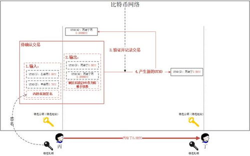 比特币源代码bug