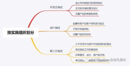 软件测试平台有哪些类型,软件测试平台：种类繁多，总有一款适合你