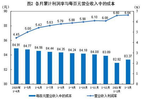 汽车制造业有哪些技术风险点