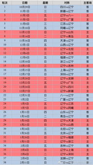 辽篮2017 18赛季球员最全资料整理 出生地生日身高体重 附赛程表 