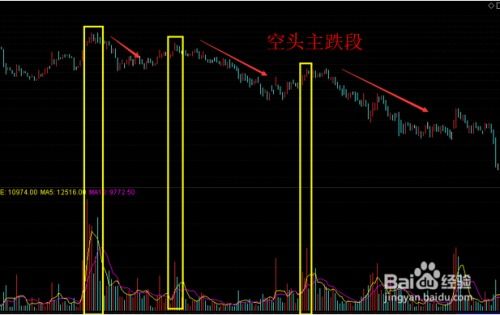 比特币成交量逆转,· 熊市最后一跌中如何买入？熊市最后一跌中掌握的买入技巧 比特币成交量逆转,· 熊市最后一跌中如何买入？熊市最后一跌中掌握的买入技巧 活动