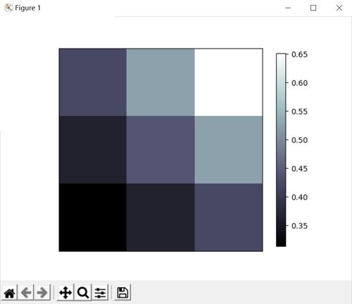 colorbar在matlab中的用法(matlab设置colorbar上下限)