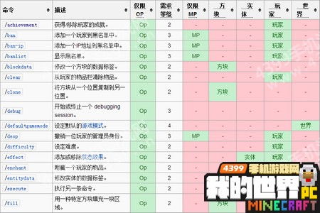 我的世界指令大全 1 1新增 信息评鉴中心 酷米资讯 Kumizx Com