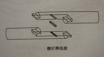 墙里有钉子有讲究吗(墙上有钉子好吗)