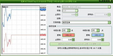 止损买单（Buy Stop）如何设置？