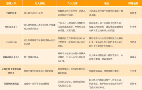 幼儿园代币奖励案例,幼儿园代币的报酬是什么? 幼儿园代币奖励案例,幼儿园代币的报酬是什么? 快讯