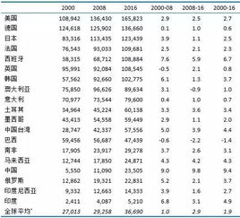 企业劳动生产率怎么算？