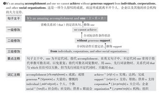 明确英文，英语表示“明确的”有哪些