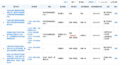  富邦注册资本是多少啊,天眼查上显示的实缴资本是真的吗 天富官网