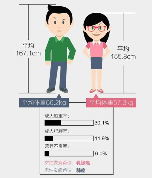 中国人的平均身高是多少 你达标了吗