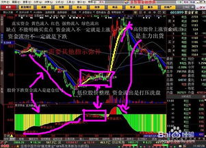 股票公式 大智慧 topview是什么