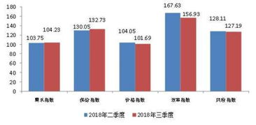 发展普惠金融目的就是要提升金融服务的什么课和可得性满意度满意