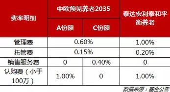 华夏策略优选和泰达宏利基金那个好？