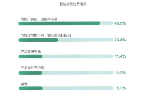 家电产品不符合国标对公司新三板上市有什么影响