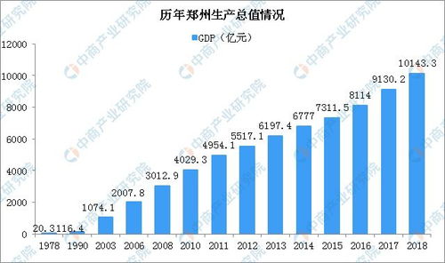 买用过的车算GDP的一部分吗？