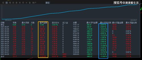 顺势ea,一款真正的顺势ea月80