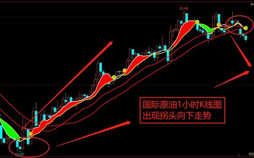 炒原油现在股市大跌，很多人说炒原油比股票好赚钱，是真的吗？