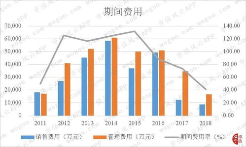 大智慧里有个成本分布，黄线和白线都代表什么啊 ？还有是不是所有流通股本都能在成本分布里看到？