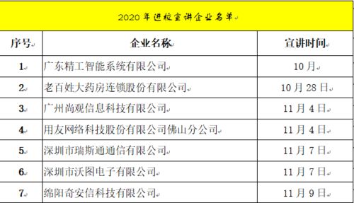 财务工作简报范文