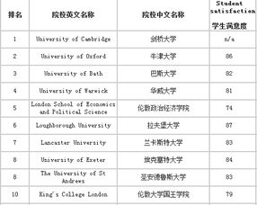 2015TIMES英国大学排行榜之商科排名top10 英国名校剑桥大学详细介绍