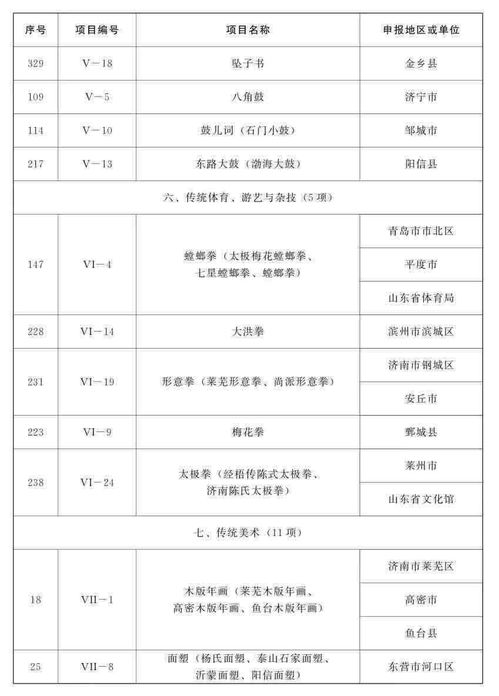 山东省省级非物质文化遗产平阴太平拳概述