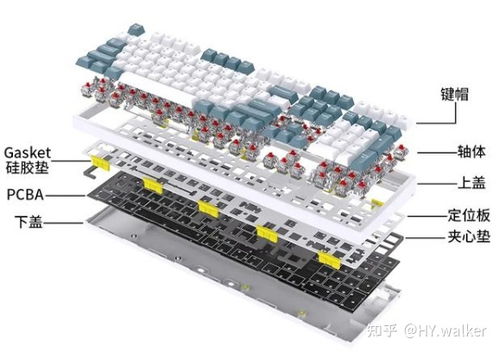 键盘热插拔什么意思,热插拔键盘是什么意思-第3张图片