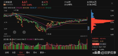 股价低于成本价好不好 股价低于成本价好不好 行情