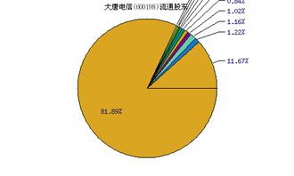 600198大唐电信2022年股票最高到多少元