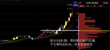 在股市中，主动或被动大量收集筹码是什么意思？有什么区别吗